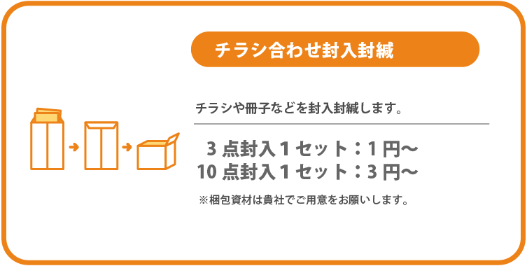 チラシ合わせ封入封緘